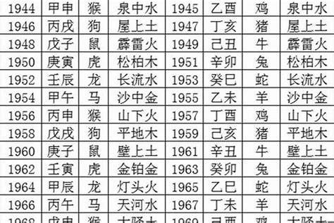 1993 年五行属什么|1993年五行属什么？1993年出生是什么命？